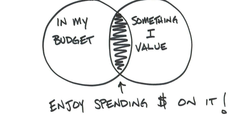 Create a budget